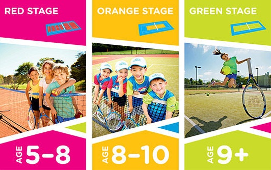 Hot Shots Red, Orange and Green stage age guide